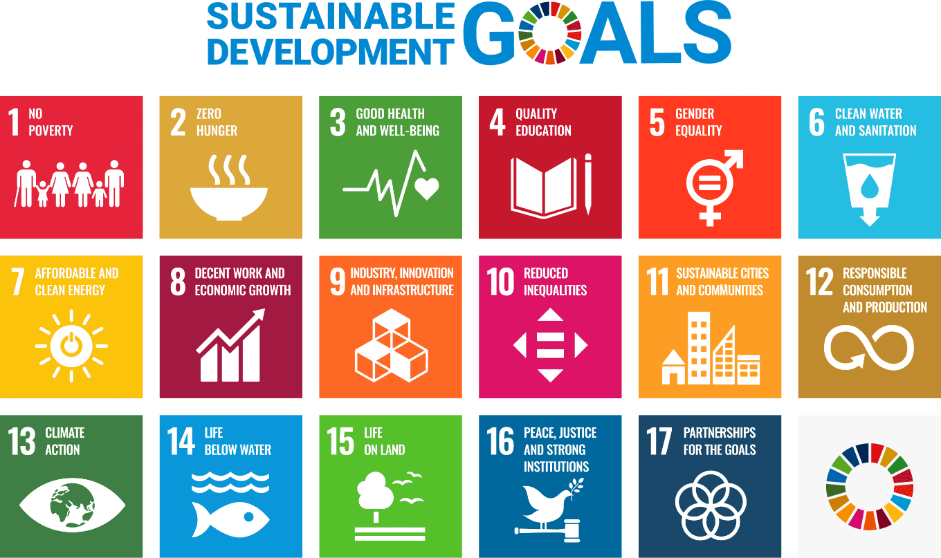 Goals of SDGs17